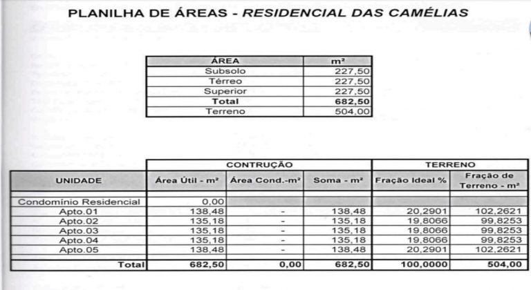 B-1709     SOBRADOS NO BAIRRO JURITI EM NOVA PETRÓPOLIS/RS